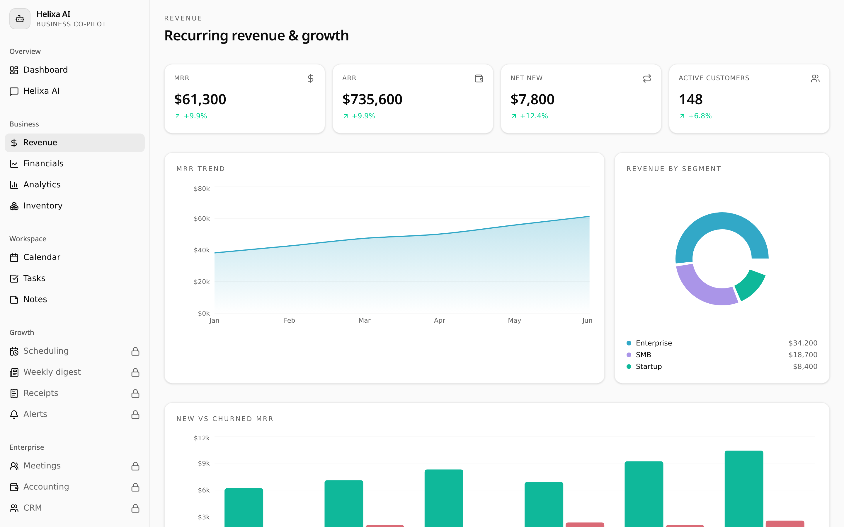 Helixa revenue view with MRR trend and segment breakdown