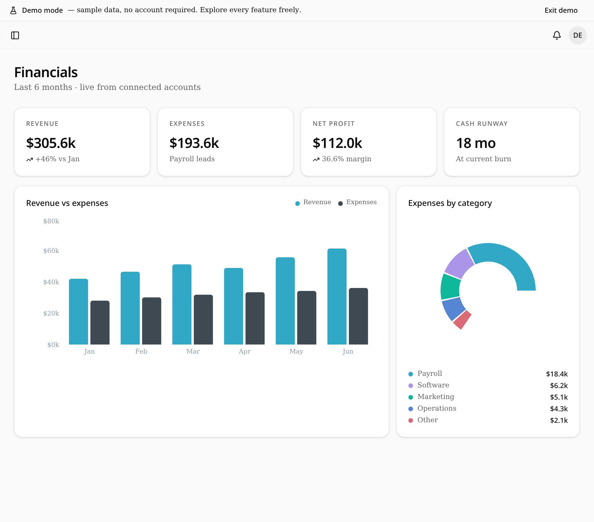 Helixa financials view with revenue vs expenses and category breakdown